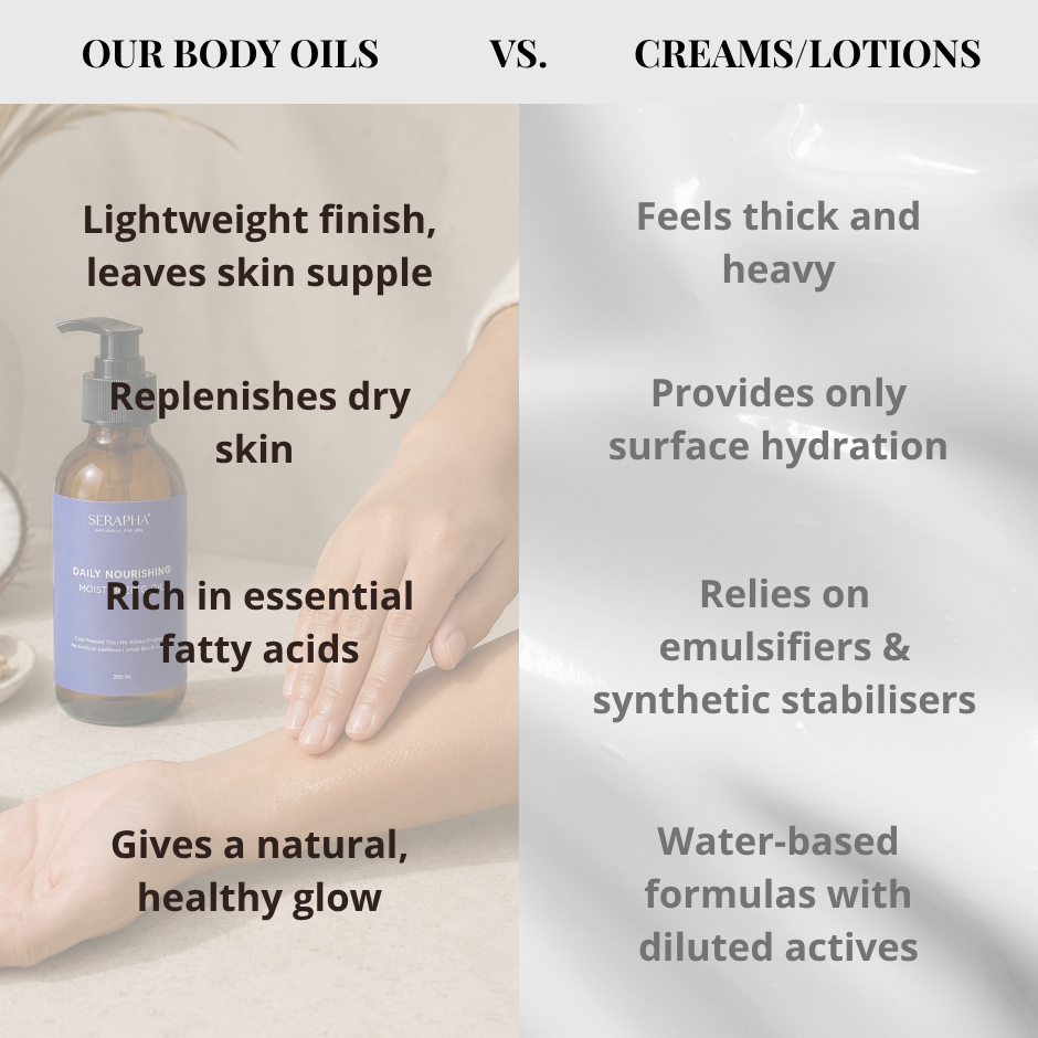 Everyday Nourishing Moisturising Oil
